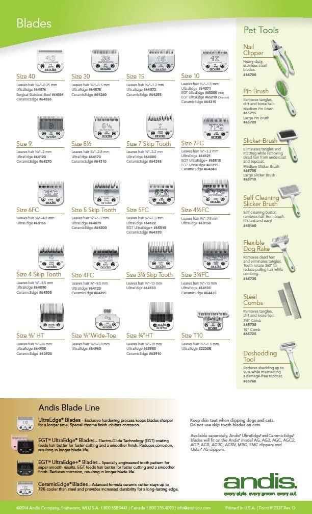 How Our​ Grooming Routine Improved ‍with Cooler, Sharper Ceramic Blades