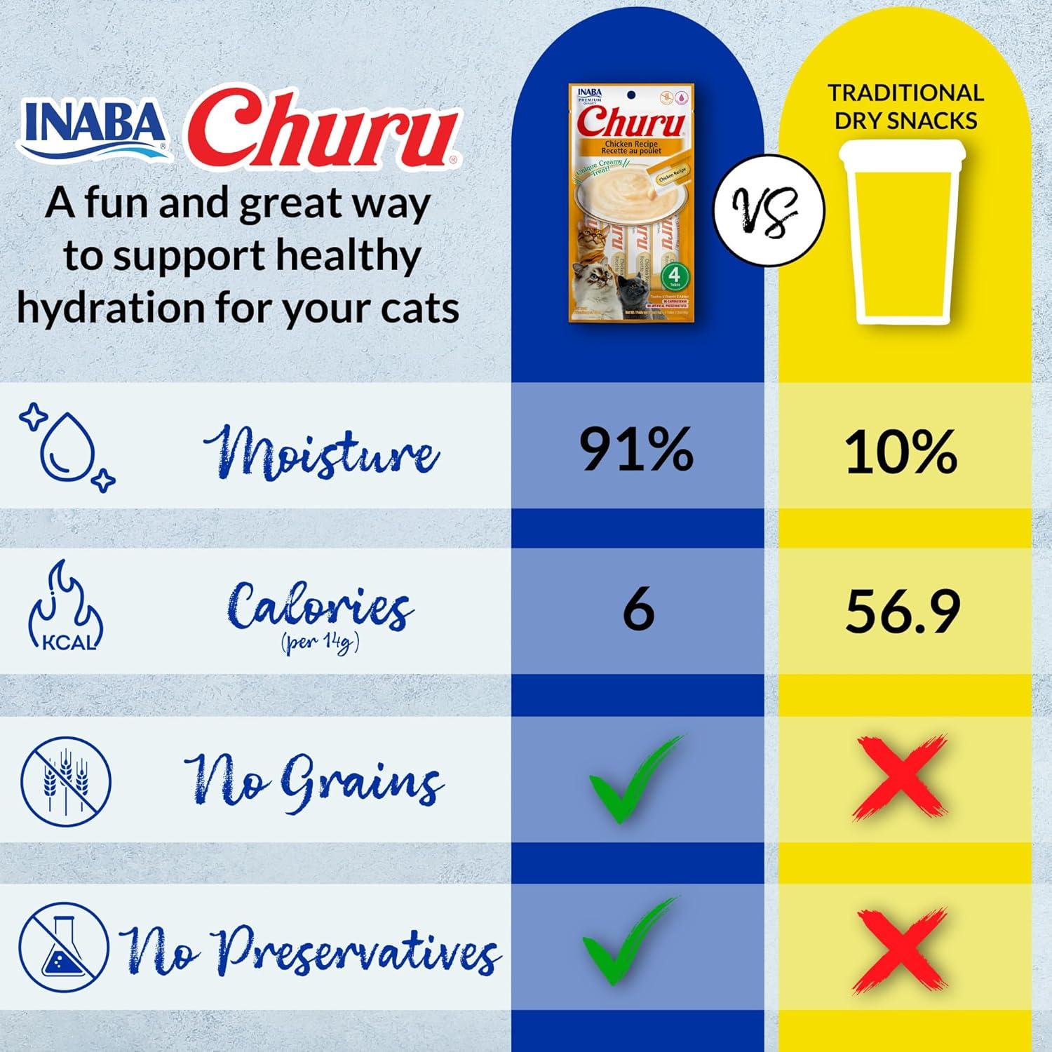 The Creamy Cat Treat That Hydrates and Delights Our Felines