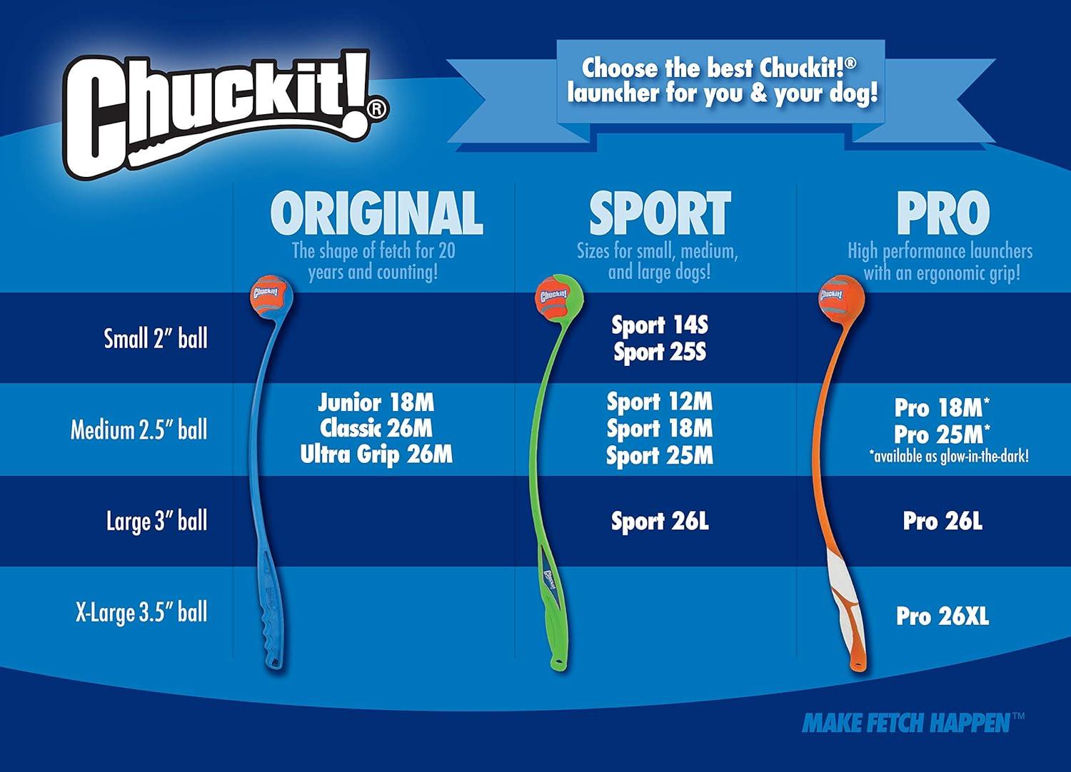 How ​Our Dogs Found Endless⁣ Joy with Chuckit!’s High-Bounce Fetch Trio