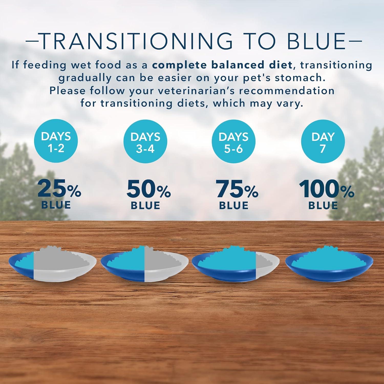 Why Our ‌Cats ‌Thrive on Blue Buffalo’s Protein-Packed Pâté